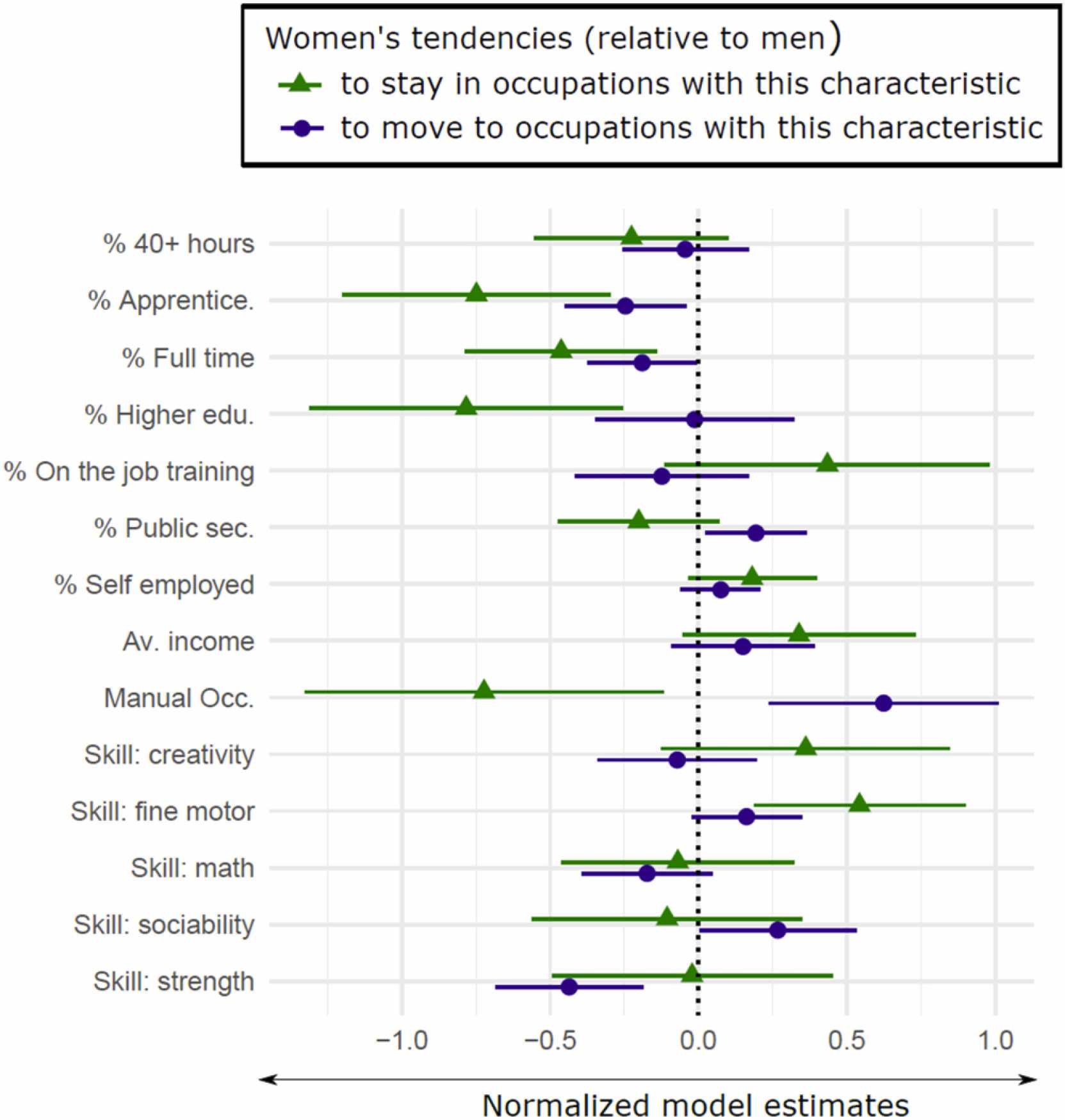 Figure from Per's study