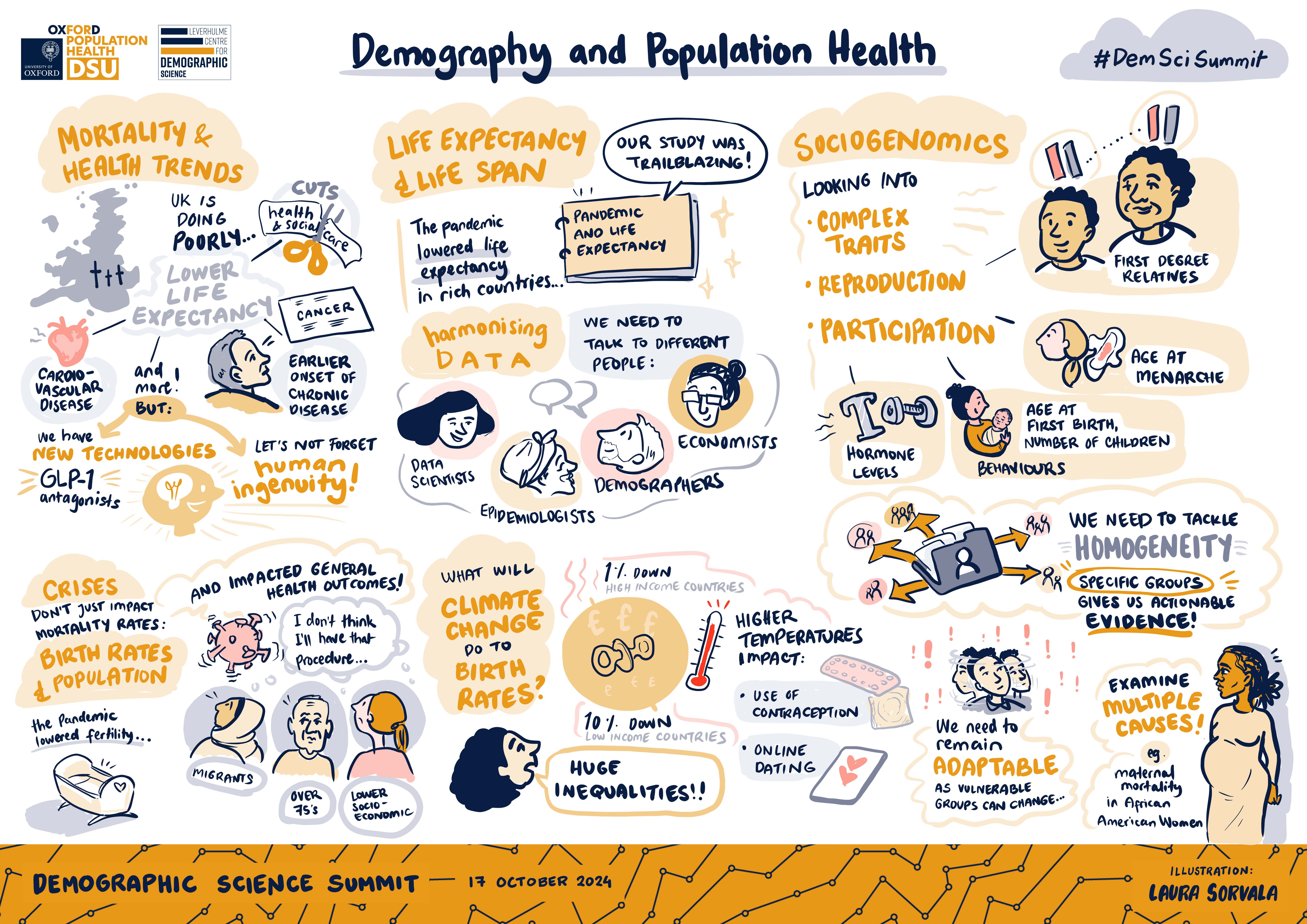 Scribe of Demography and Population Health session at the Demographic Science Summit