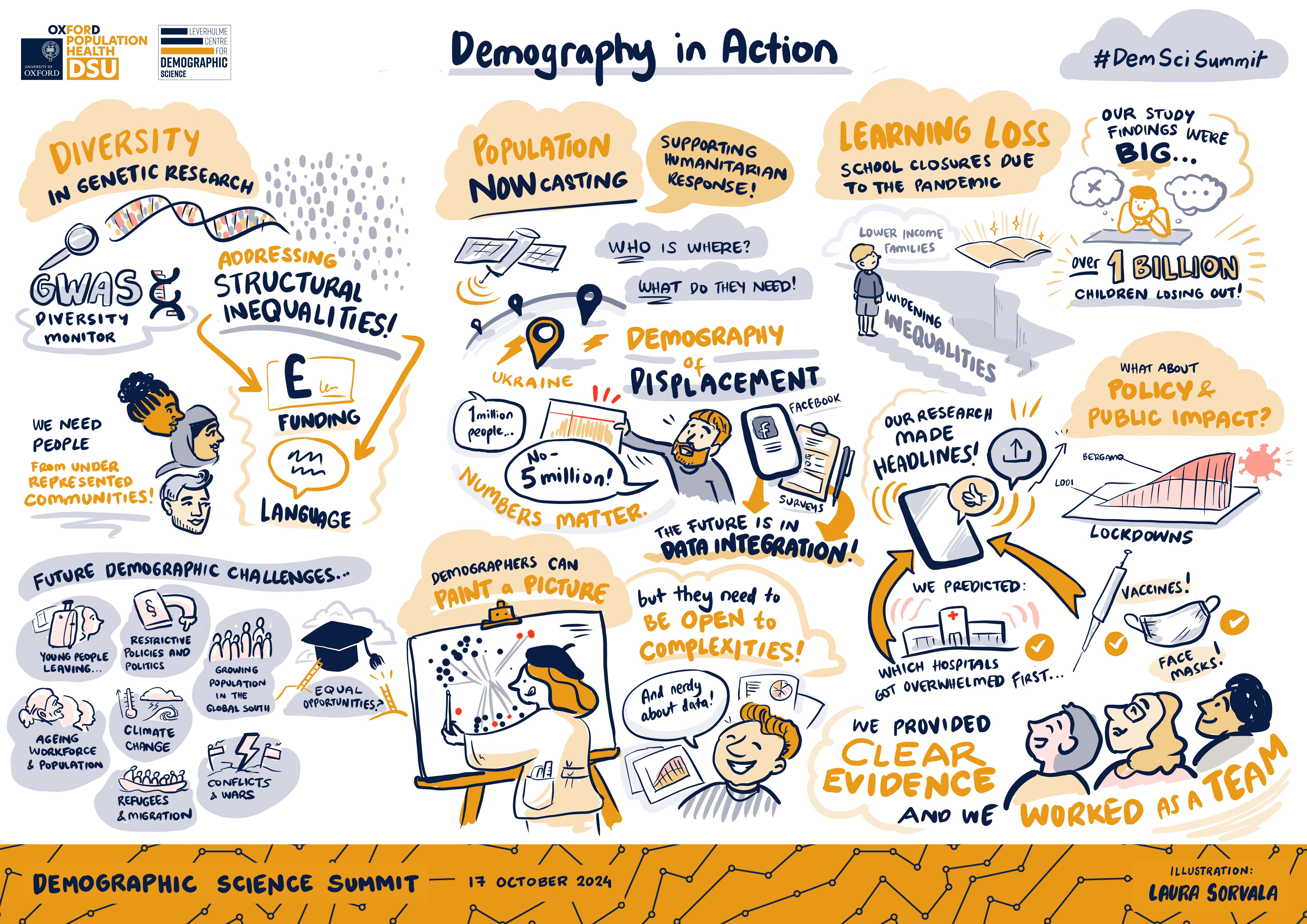 Scribe of the Demography in Action session at the Demographic Science Summit