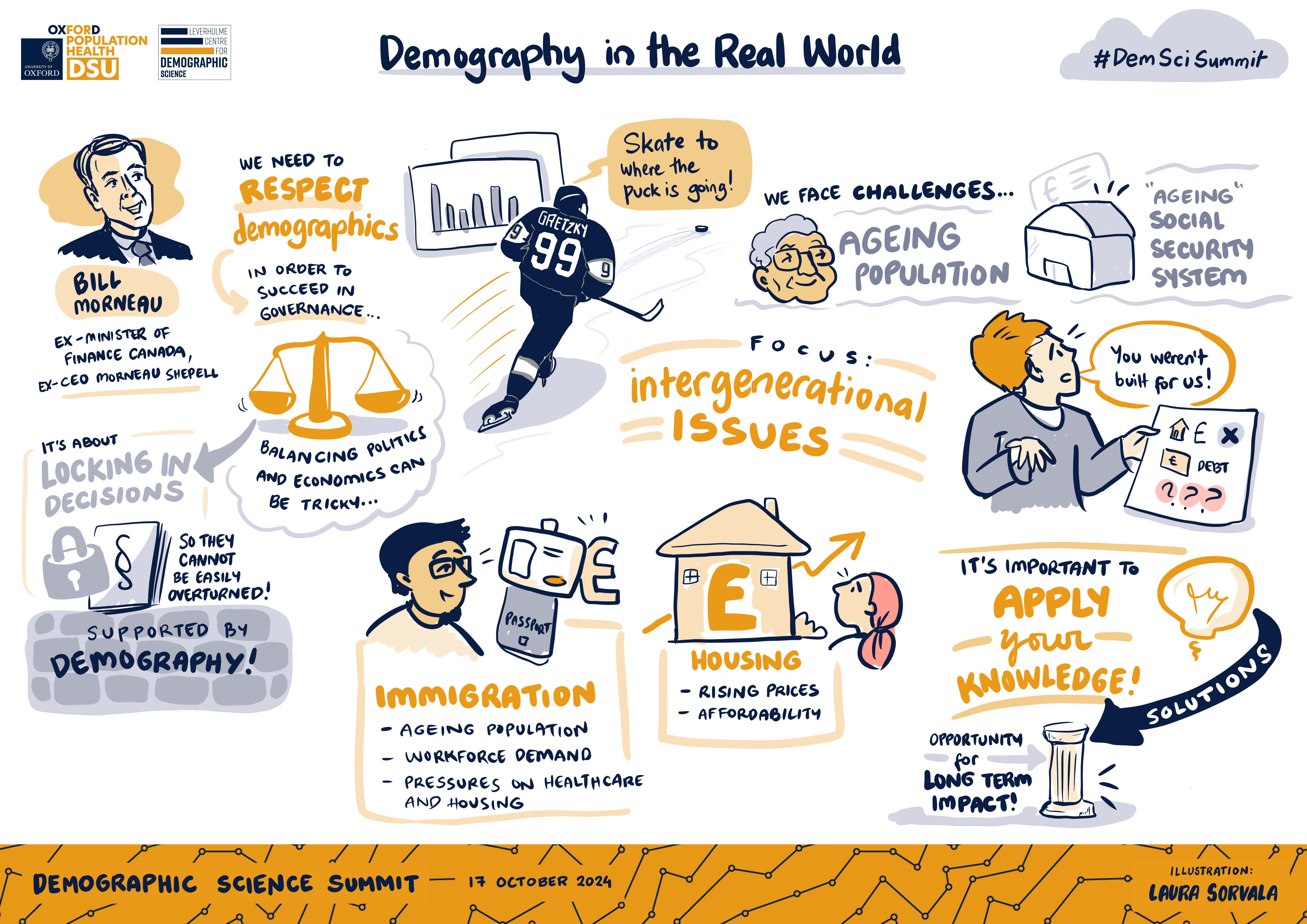 Scribe of Demography in the Real World session at the Demographic Science Summit