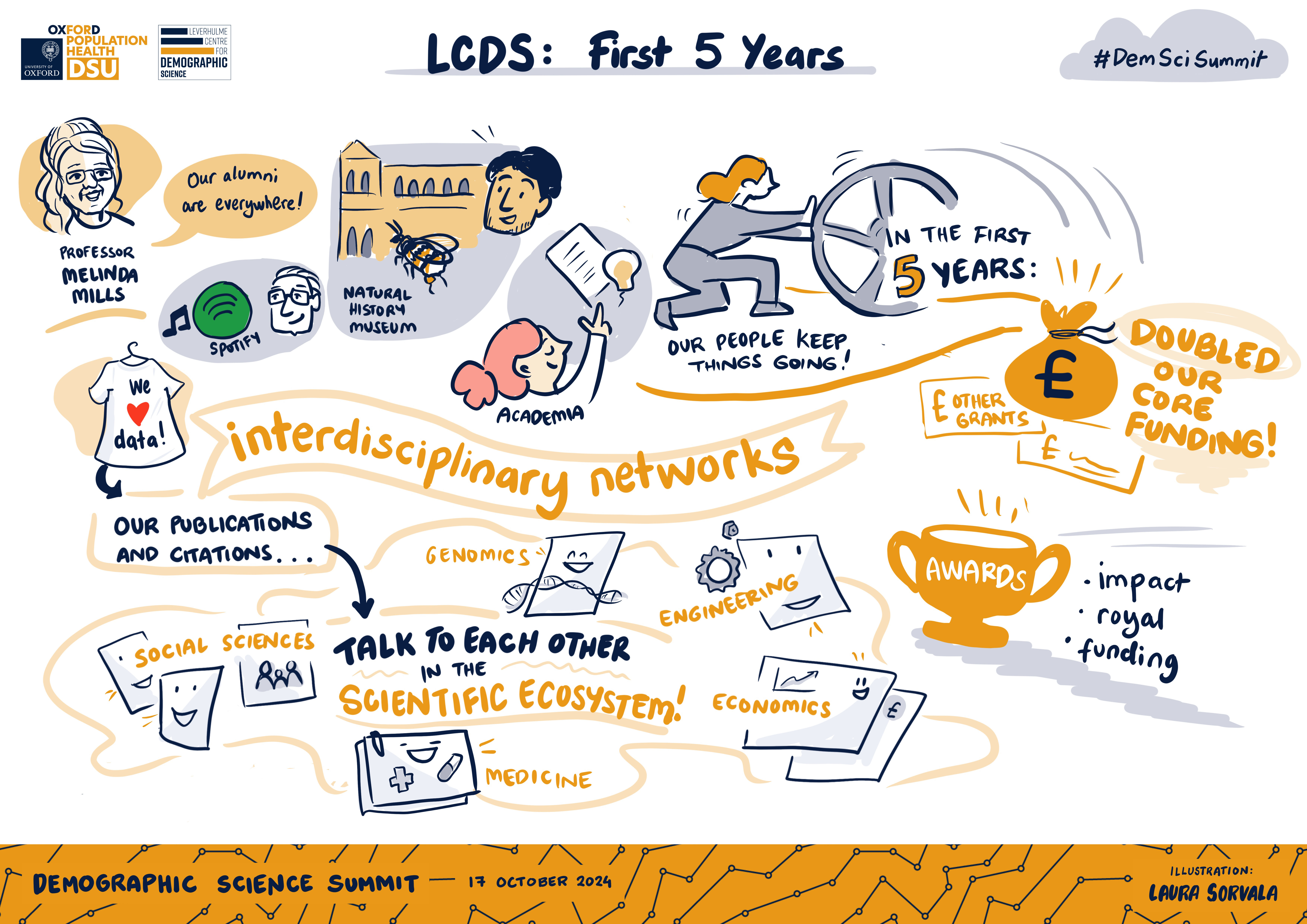 Scribe of First 5 years session at the Demographic Science Summit