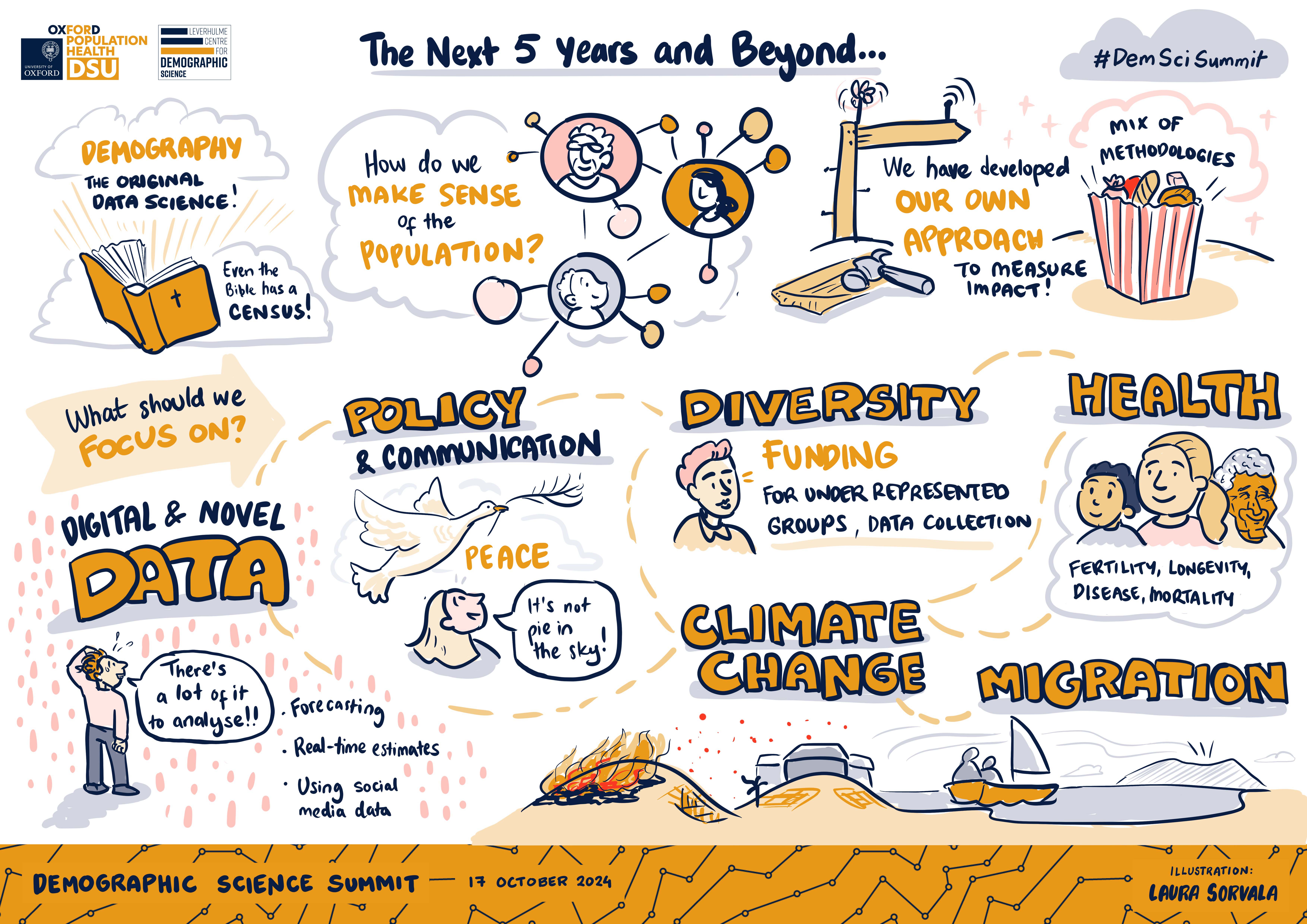 Scribe of The Next 5 Years and Beyond session at the Demographic Science Summit