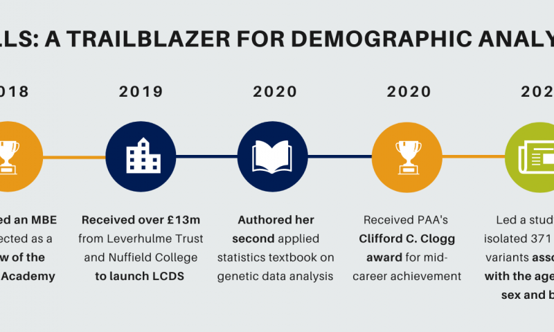 Infographic showing Melinda's achievements