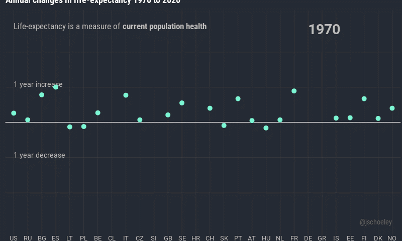 Visualisation of data from 'Quantifying impacts of the COVID-19 pandemic through life-expectancy losses: a population-level study of 29 countries' 