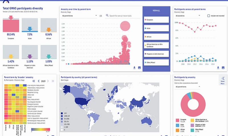 Screenshot of GWAS Diversity Monitor